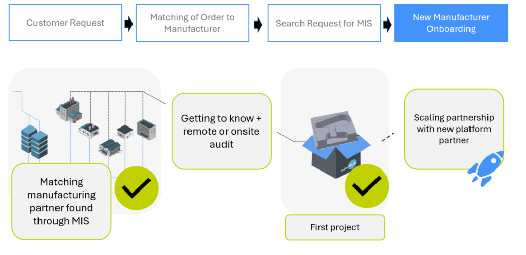 Onbboarding für Drehteile und Frästeile in Factory-X