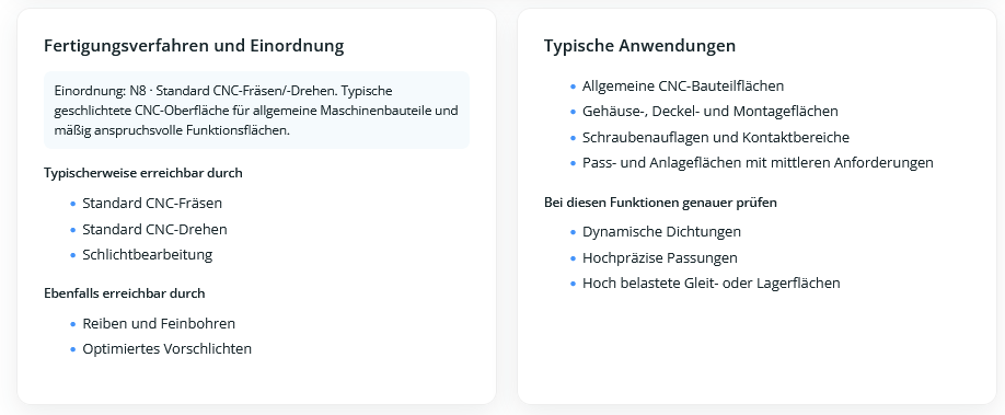 rz-ra-N_umrechner-tool | InstaWerk - CNC-Frästeile online bestellen Zwei Infoseiten-Karten: links Fertigungsverfahren und Einordnung, rechts Typische Anwendungen mit Listen. | Frästeile online | Drehteile online bestellen bei InstaWerk